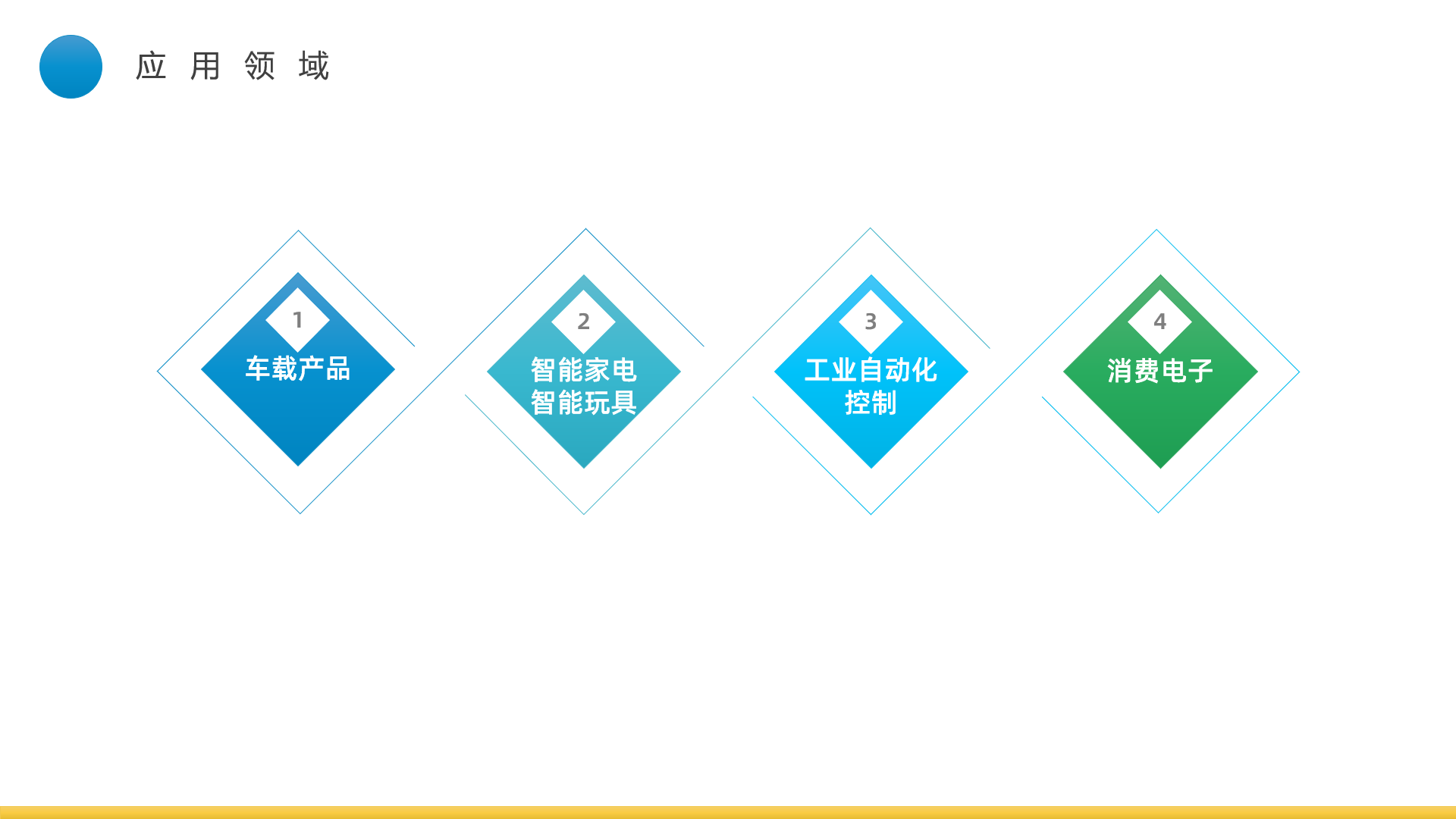 1641537797809801.png PMT應(yīng)用領(lǐng)域.png