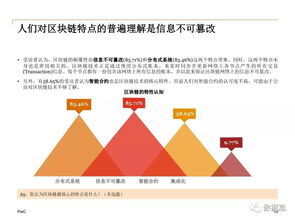 2018中國區塊鏈非金融應用市場調查報告