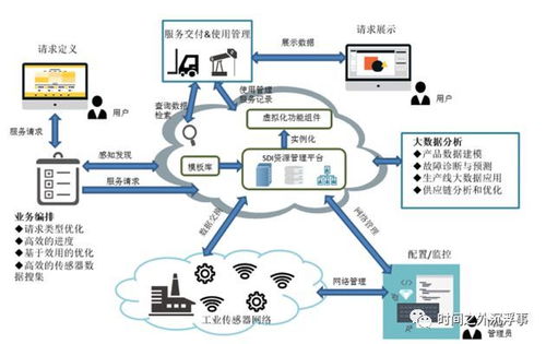 軟件定義工業(yè)互聯網架構中外圍輔助設備的關鍵角色與集成策略
