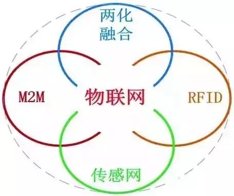 物聯網 互聯網的演進與計算機軟硬件的重塑