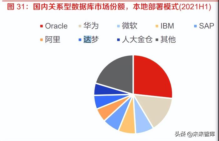 計算機行業(yè)報告 IT基礎軟硬件與工業(yè)軟件是國家安全的重要支撐